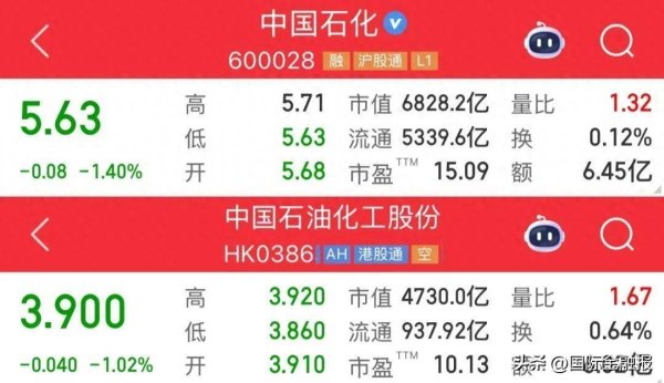 珺牛策略 中国石化一季度净利下降近三成