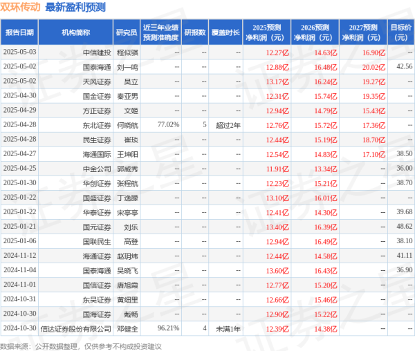 大牛时代 东吴证券：给予双环传动买入评级