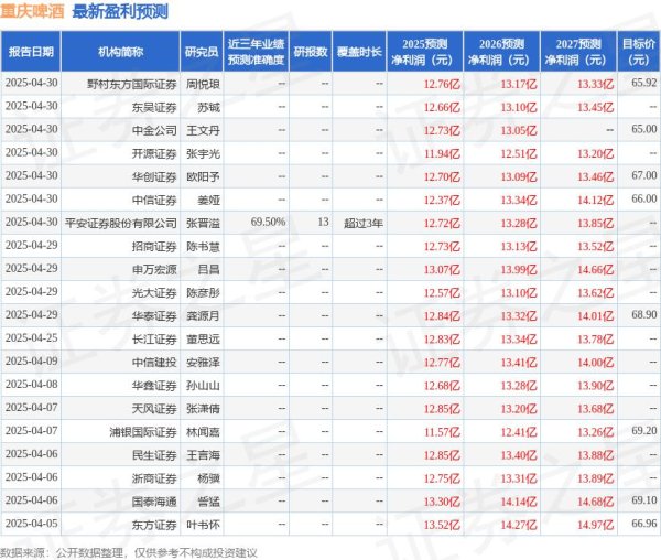凯狮优配 西南证券：给予重庆啤酒买入评级