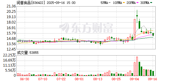 诚金资产 润普食品9月4日龙虎榜数据